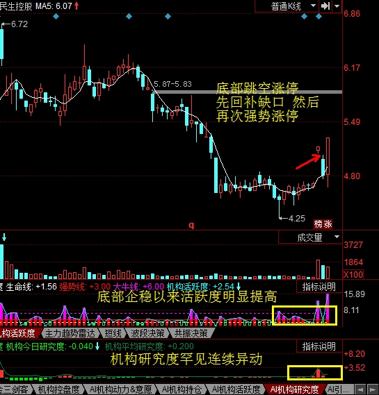 Alector盘中惊现异动，股价快速跳水5.17%引关注