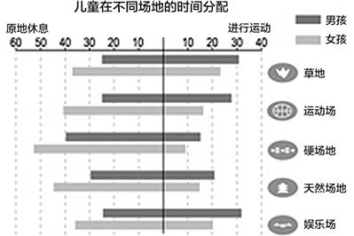 观察 第16页