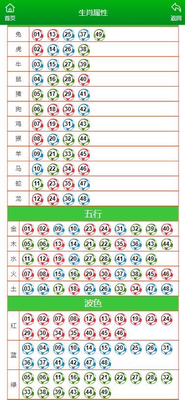 澳门特马今期开奖结果查询:精选解释解析落实|最佳精选